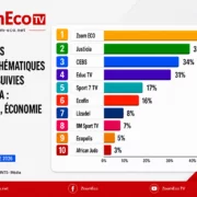 Zoom Eco domine l&rsquo;audience des médias thématiques en RDC avec 51% de parts de marché