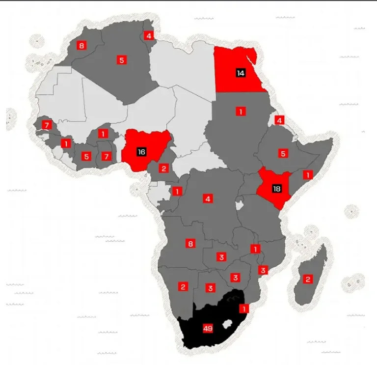 L’Afrique détient seulement 0,6 % des centres de données mondiaux malgré 18 % de la population